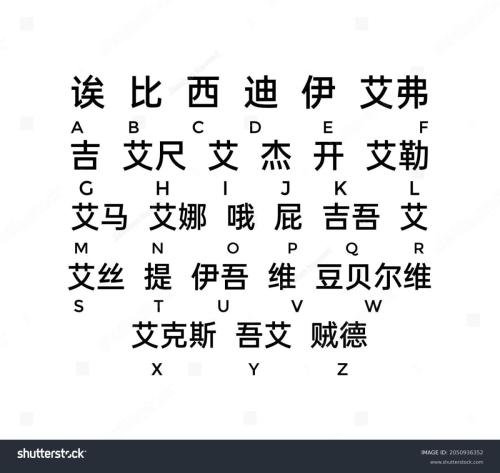 stock-photo-a-b-c-d-e-f-so-on-upto-z-abc-letters-written-in-chinese-language-chinese-alphabets-isolated-2050936352